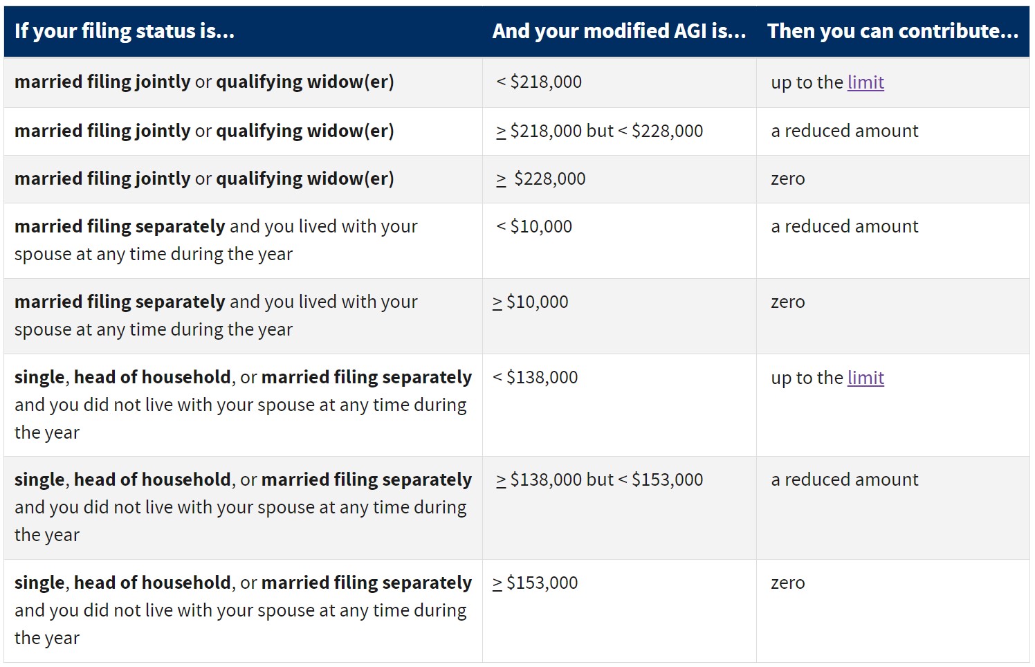 Securing Your Golden Years Roth Conversions and Backdoor Roths